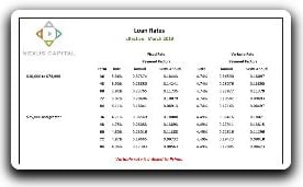 Equipment Wholesalers Financing